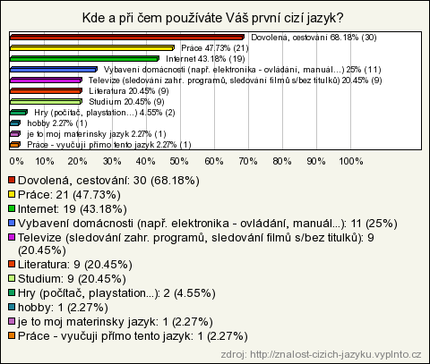 1955 1969 Počet