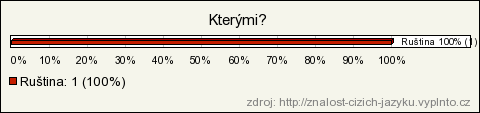 Většina respondentů už dalším cizím jazykem nehovoří.