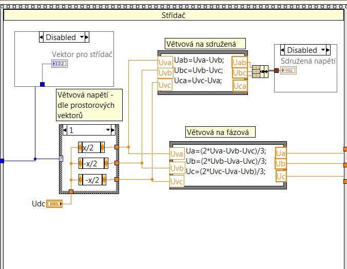 Obrázek 20 - Model střídače v LabVIEW V této fázi programu je namodelována sestava asynchronního stroje napájeného pomocí frekvenčního měniče pracujícího na principu řízení DTC.