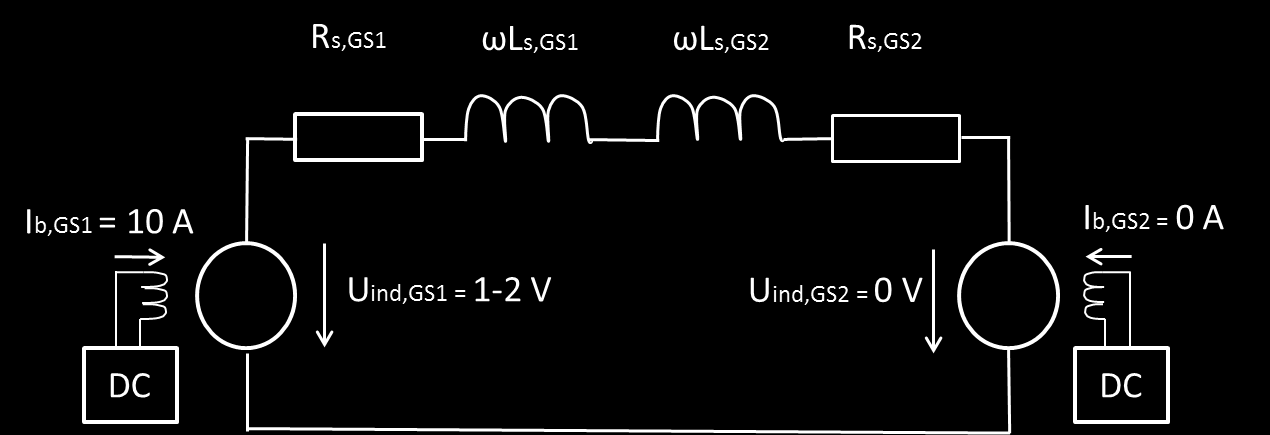 Obrázek 53 - Náhradní schéma rozběhu soustavy dvou sycnhronních generátorů Na Obrázku 54 je znázorněno řízení technologie zkušebny pro obsluhu.