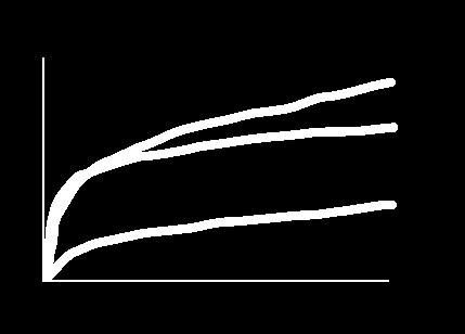 Akutní koronární syndromy Mortalita po 6 měsících 10% 8% 6% % Mortalita po 6 měsících ST-segment deprese 8.
