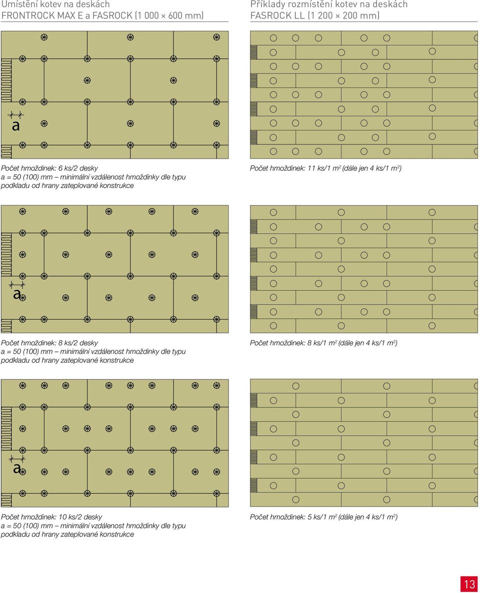 desky a = 50 (100) mm minimální vzdálenost hmoždinky dle typu podkladu od hrany zateplované konstrukce Počet hmoždinek: 8 ks/1 m 2 (dále jen 4 ks/1 m 2 ) a Počet