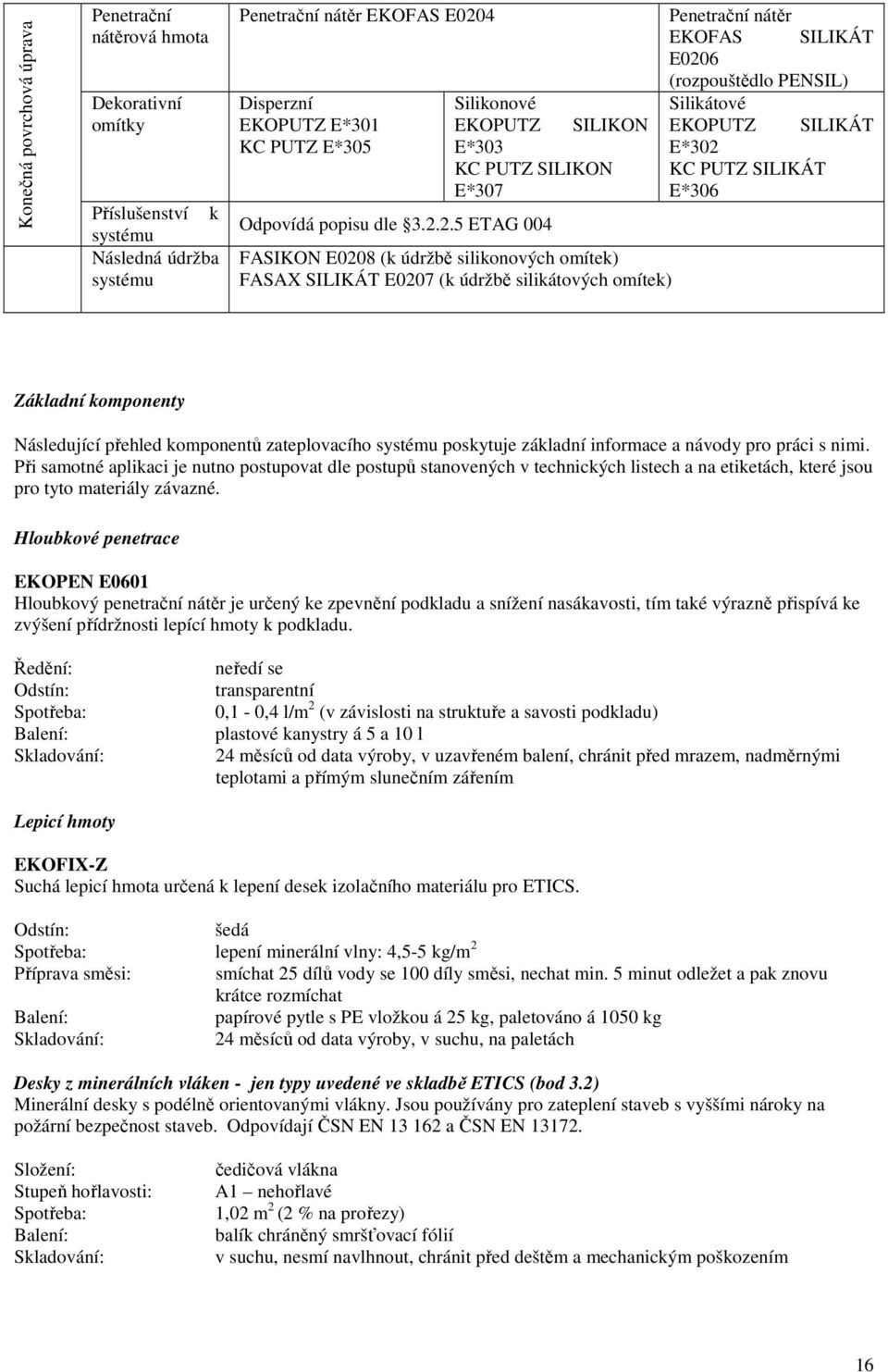 2.5 ETAG 004 FASIKON E0208 (k údržbě silikonových omítek) FASAX SILIKÁT E0207 (k údržbě silikátových omítek) Penetrační nátěr EKOFAS SILIKÁT E0206 (rozpouštědlo PENSIL) Silikátové EKOPUTZ SILIKÁT