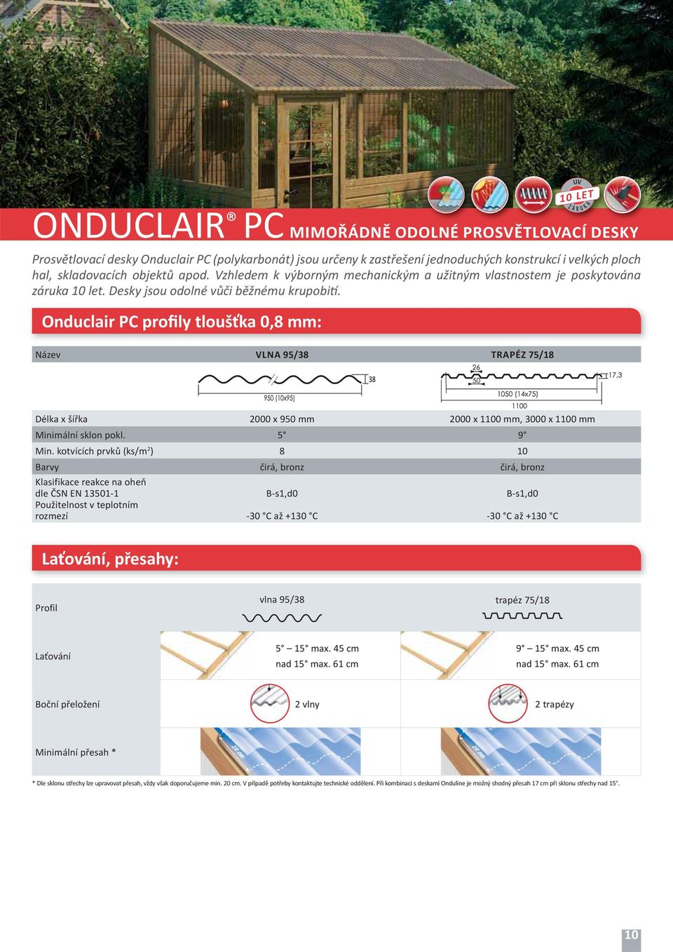 Z Á UV R U A K Onduclair PC profily tloušťka 0,8 mm: Název VLNA 95/38 TRAPÉZ 75/18 Délka x šířka 2000 x 950 mm 2000 x 1100 mm, 3000 x 1100 mm Minimální sklon pokl. 5 9 Min.