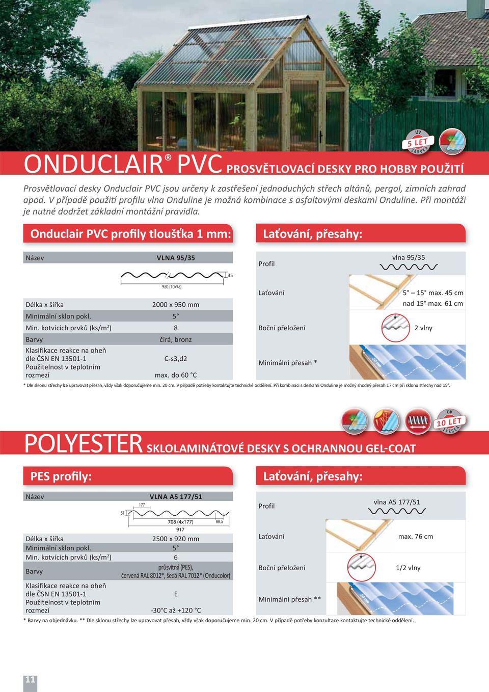 5 LET Z Á UV R U A K Onduclair PVC profily tloušťka 1 mm: Laťování, přesahy: Název VLNA 95/35 35 Profil vlna 95/35 Délka x šířka 2000 x 950 mm Minimální sklon pokl. 5 Min.