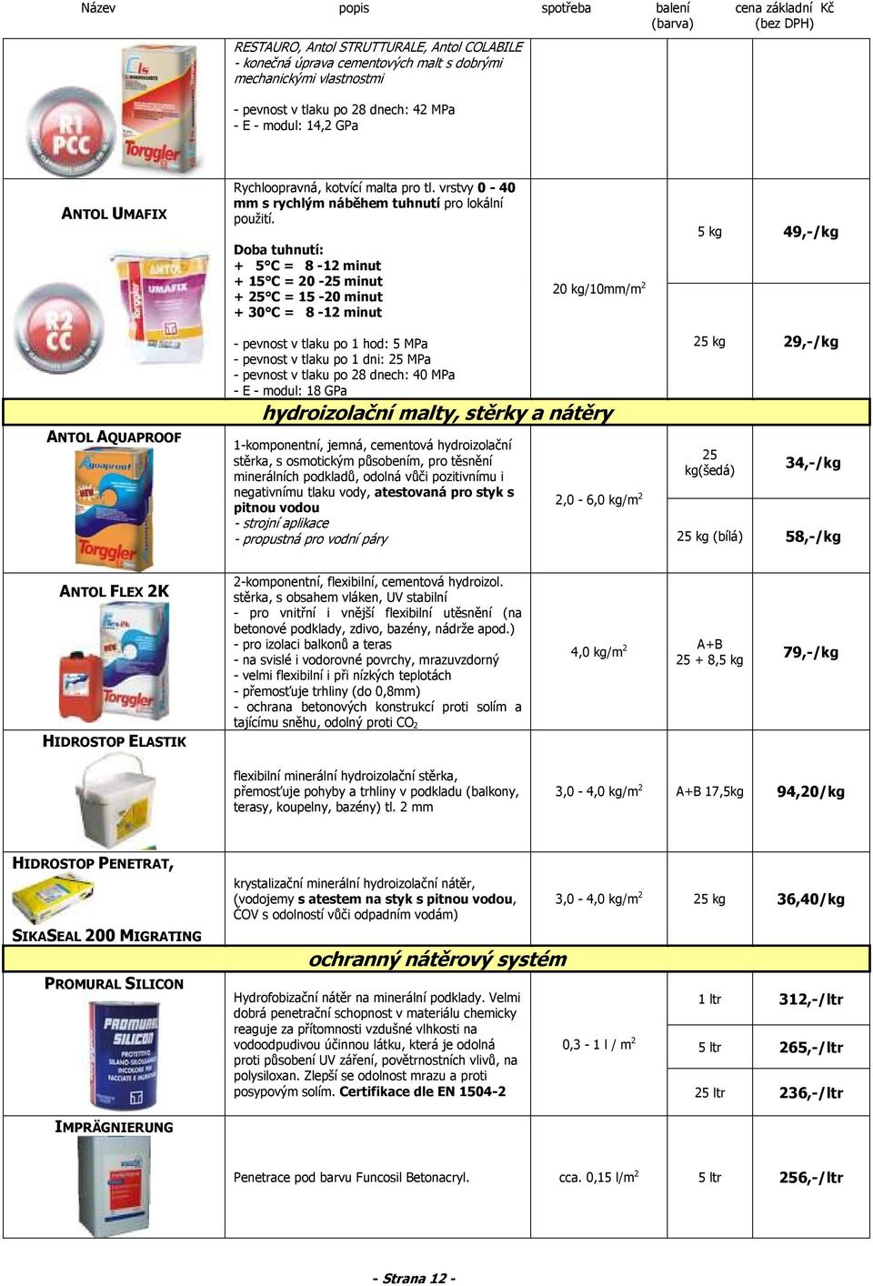 Doba tuhnutí: + 5 C = 8-12 minut + 15 C = 20-25 minut + 25 C = 15-20 minut + 30 C = 8-12 minut 20 kg/10mm/m 2 5 kg 49,-/kg ANTOL AQUAPROOF - pevnost v tlaku po 1 hod: 5 MPa - pevnost v tlaku po 1