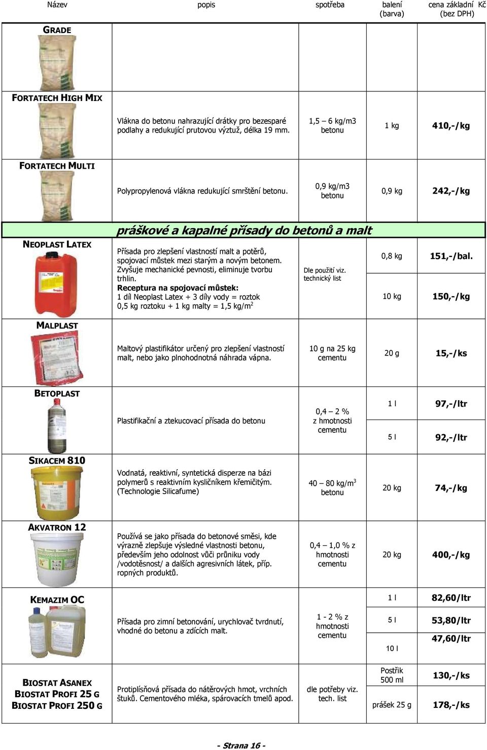 0,9 kg/m3 betonu 0,9 kg 242,-/kg NEOPLAST LATEX práškové a kapalné přísady do betonů a malt Přísada pro zlepšení vlastností malt a potěrů, spojovací můstek mezi starým a novým betonem.