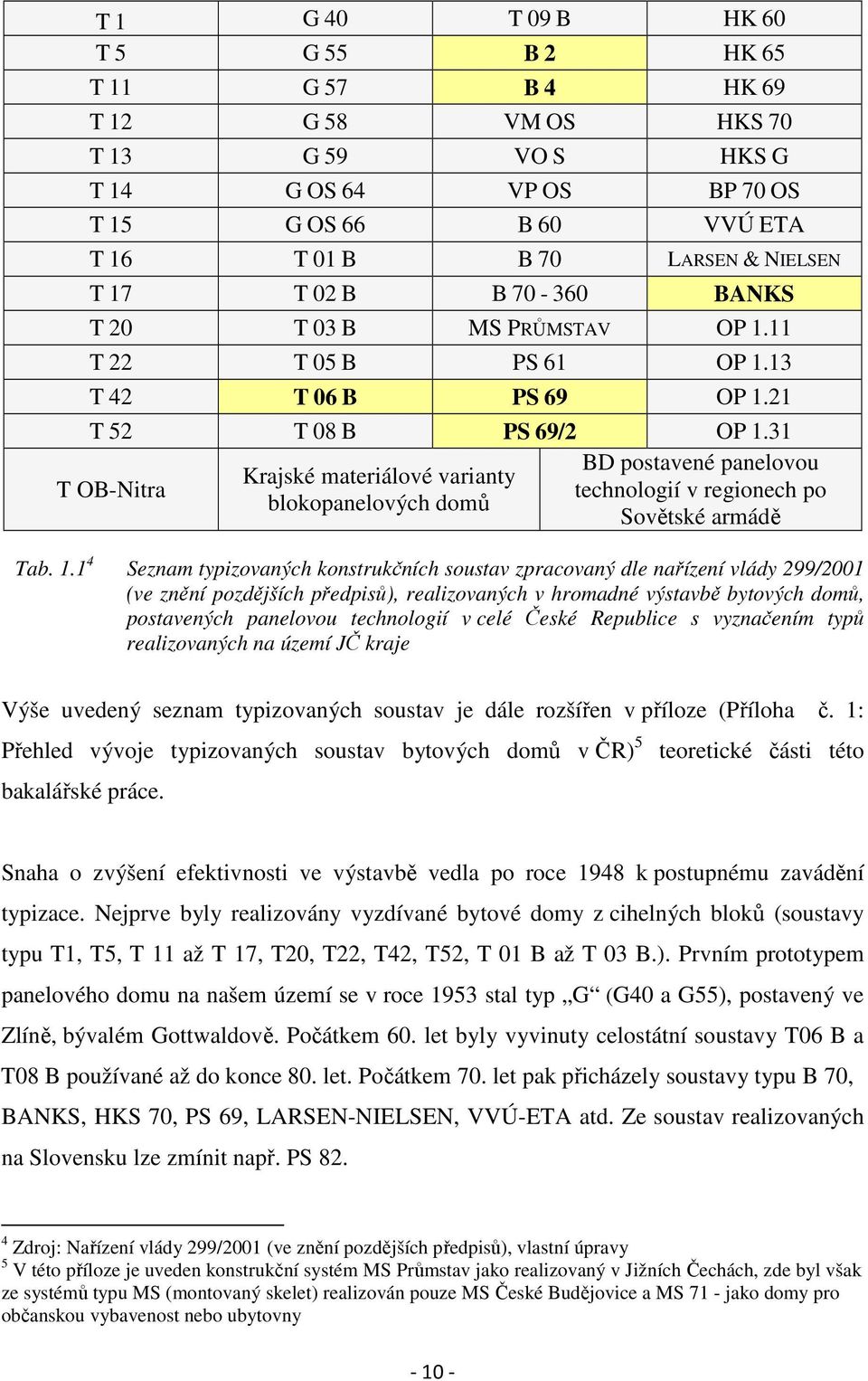 31 BD postavené panelovou Krajské materiálové varianty T OB-Nitra technologií v regionech po blokopanelových domů Sovětské armádě Tab. 1.