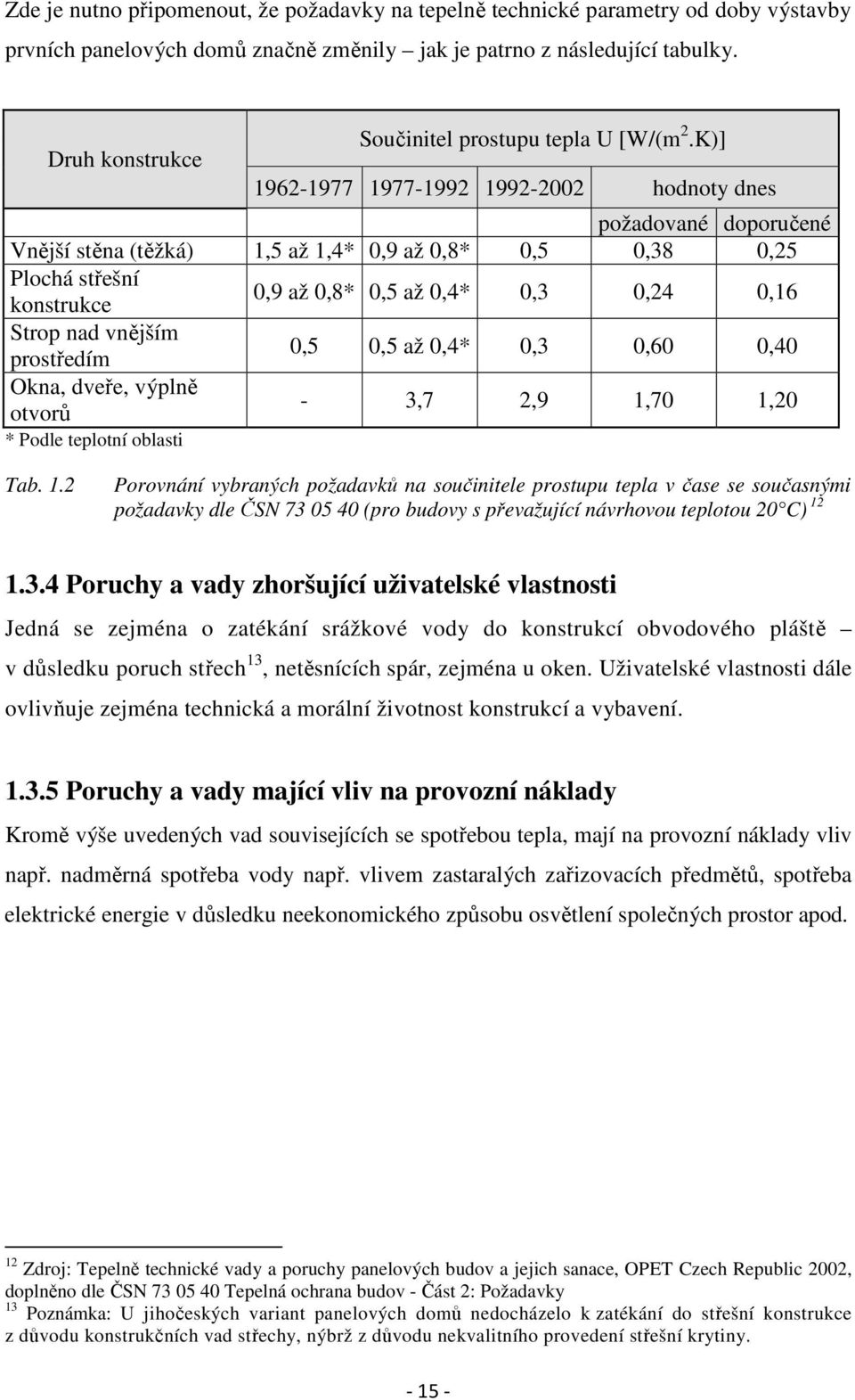 K)] 1962-1977 1977-1992 1992-2002 hodnoty dnes požadované doporučené Vnější stěna (těžká) 1,5 až 1,4* 0,9 až 0,8* 0,5 0,38 0,25 Plochá střešní konstrukce 0,9 až 0,8* 0,5 až 0,4* 0,3 0,24 0,16 Strop