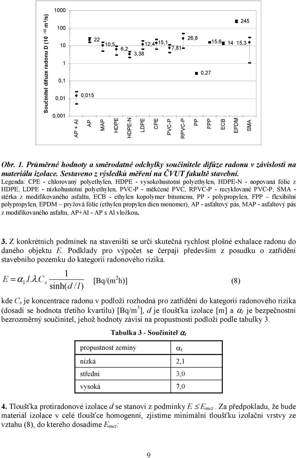 Legenda: CPE - chlorovaný polyethylen, HDPE - vysokohustotní polyethylen, HDPE-N - nopovaná fólie z HDPE, LDPE - nízkohustotní polyethylen, PVC-P - měkčené PVC, RPVC-P - recyklované PVC-P, SMA -