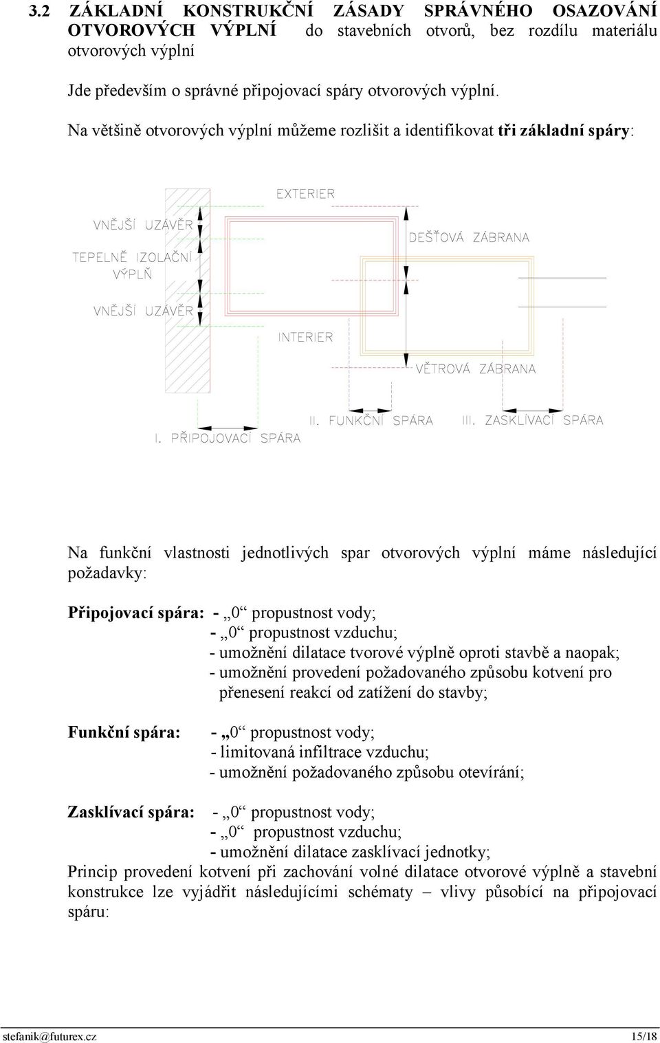 propustnost vody; - 0 propustnost vzduchu; - umožnění dilatace tvorové výplně oproti stavbě a naopak; - umožnění provedení požadovaného způsobu kotvení pro přenesení reakcí od zatížení do stavby;