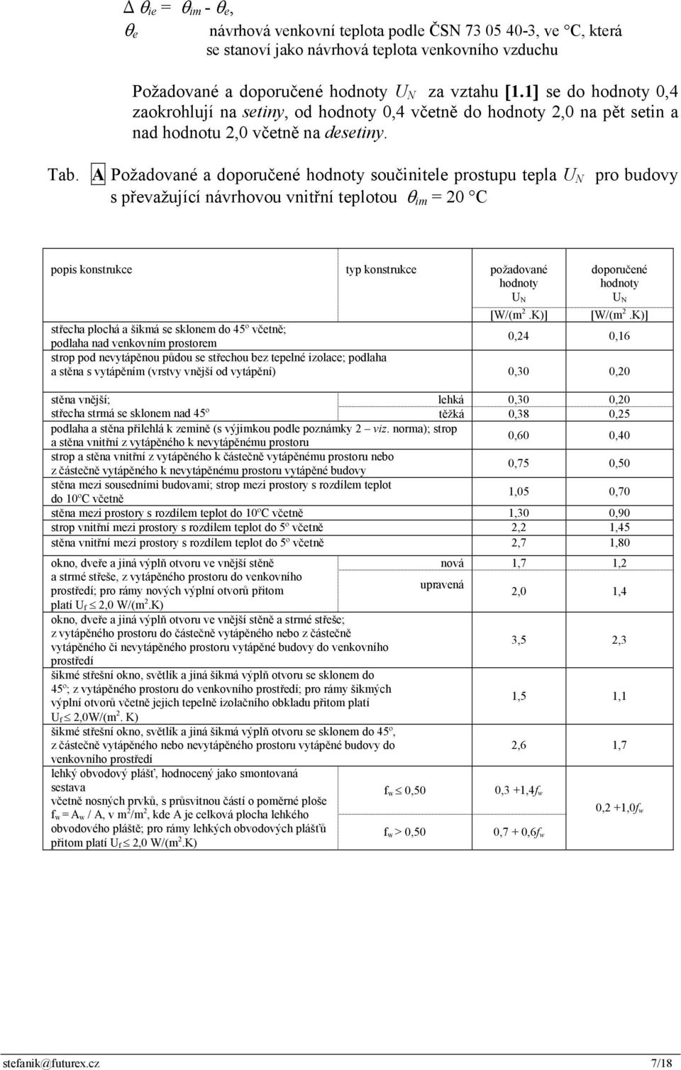 A Požadované a doporučené hodnoty součinitele prostupu tepla U N pro budovy s převažující návrhovou vnitřní teplotou θ im = 20 C popis konstrukce typ konstrukce požadované hodnoty U N doporučené