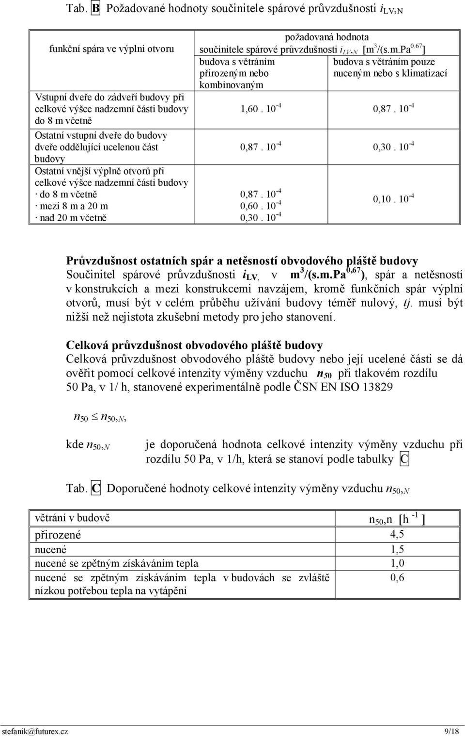 součinitele spárové průvzdušnosti i LV, N [m 3 /(s.m.pa 0.67 ] budova s větráním budova s větráním pouze přirozeným nebo nuceným nebo s klimatizací kombinovaným 1,60. 10-4 0,87. 10-4 0,87. 10-4 0,30.