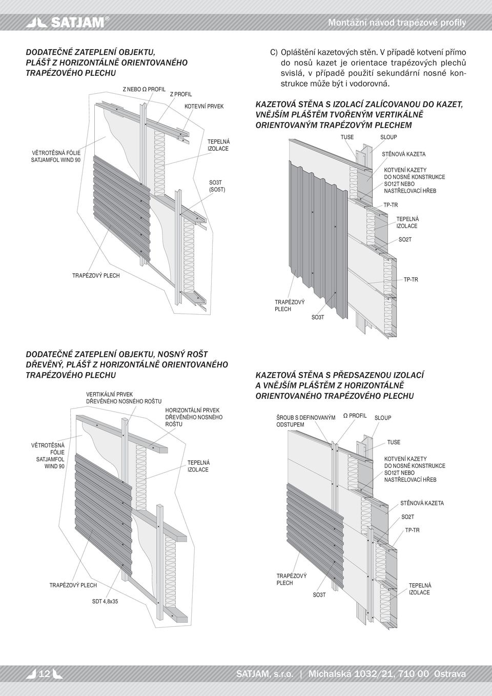 KAZETOVÁ TĚNA IZOLACÍ ZALÍCOVANOU DO KAZET, VNĚJŠÍM PLÁŠTĚM TVOŘENÝM VERTIKÁLNĚ ORIENTOVANÝM TRAPÉZOVÝM PLECHEM TUE LOUP OT TRAPÉZOVÝ PLECH OT DODATEČNÉ ZATEPLENÍ OBJEKTU, NONÝ ROŠT DŘEVĚNÝ, PLÁŠŤ Z