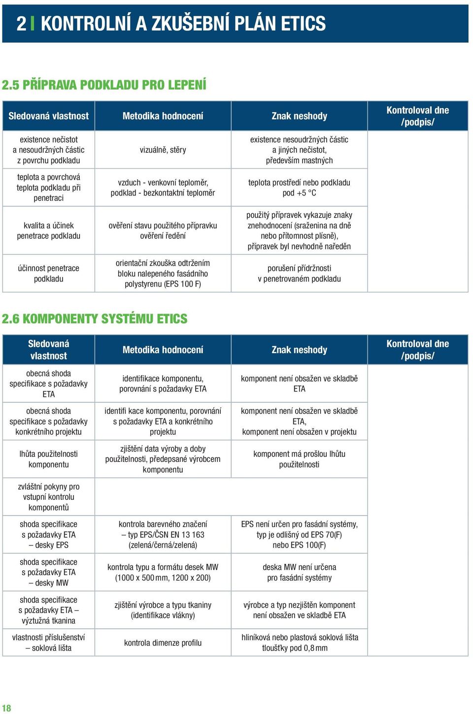 kvalita a účinek penetrace podkladu účinnost penetrace podkladu vizuálně, stěry vzduch - venkovní teploměr, podklad - bezkontaktní teploměr ověření stavu použitého přípravku ověření ředění orientační