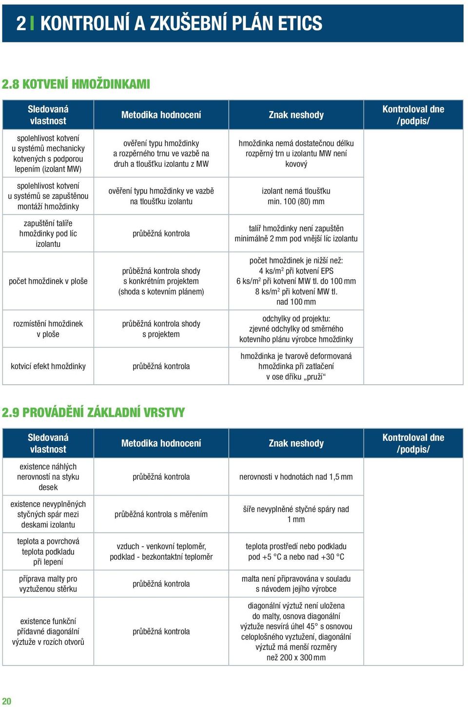 hmoždinky a rozpěrného trnu ve vazbě na druh a tloušťku izolantu z MW hmoždinka nemá dostatečnou délku rozpěrný trn u izolantu MW není kovový spolehlivost kotvení u systémů se zapuštěnou montáží