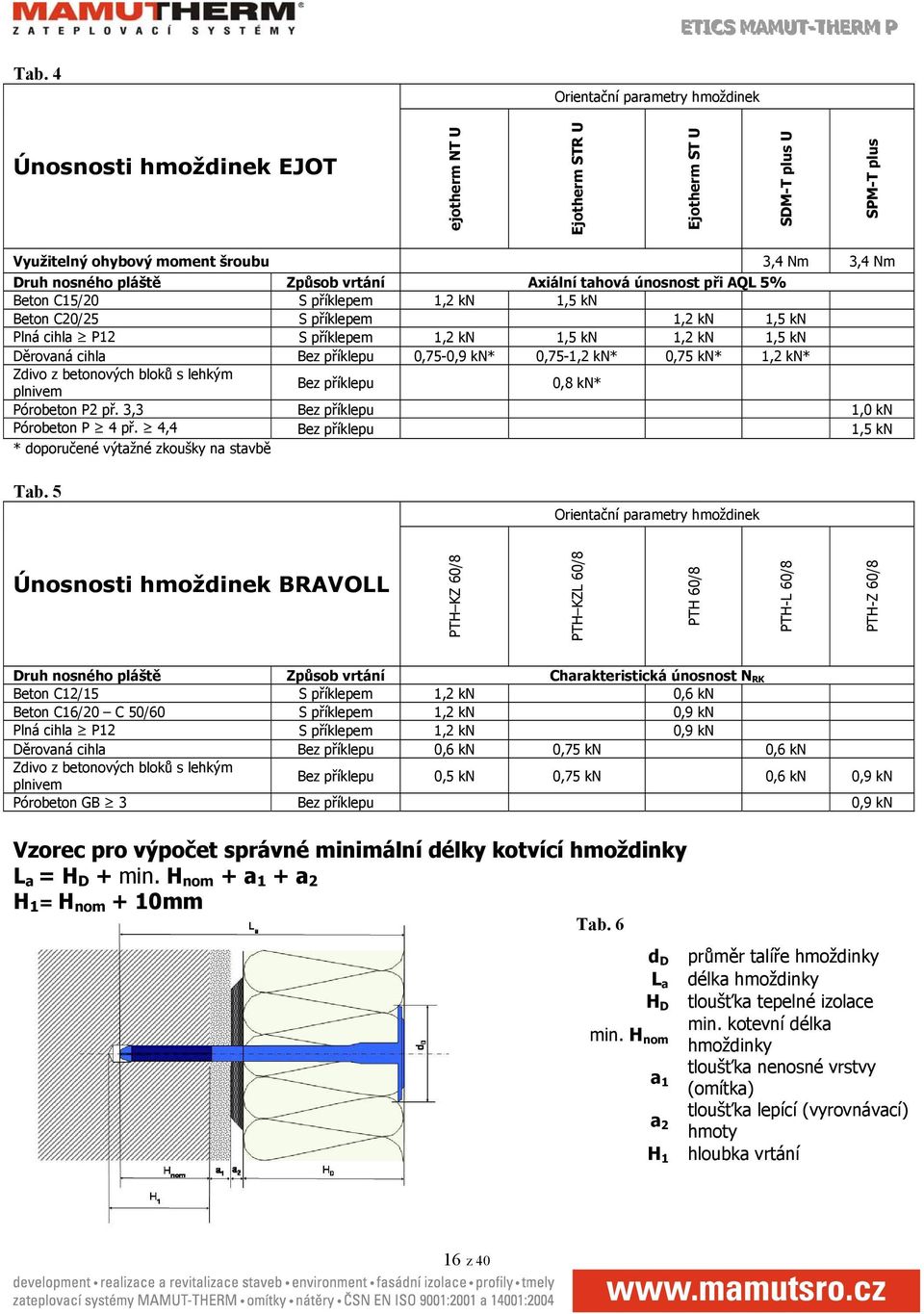 Bez příklepu 0,75-0,9 kn* 0,75-1,2 kn* 0,75 kn* 1,2 kn* Zdivo z betonových bloků s lehkým plnivem Bez příklepu 0,8 kn* Pórobeton P2 př. 3,3 Bez příklepu 1,0 kn Pórobeton P 4 př.