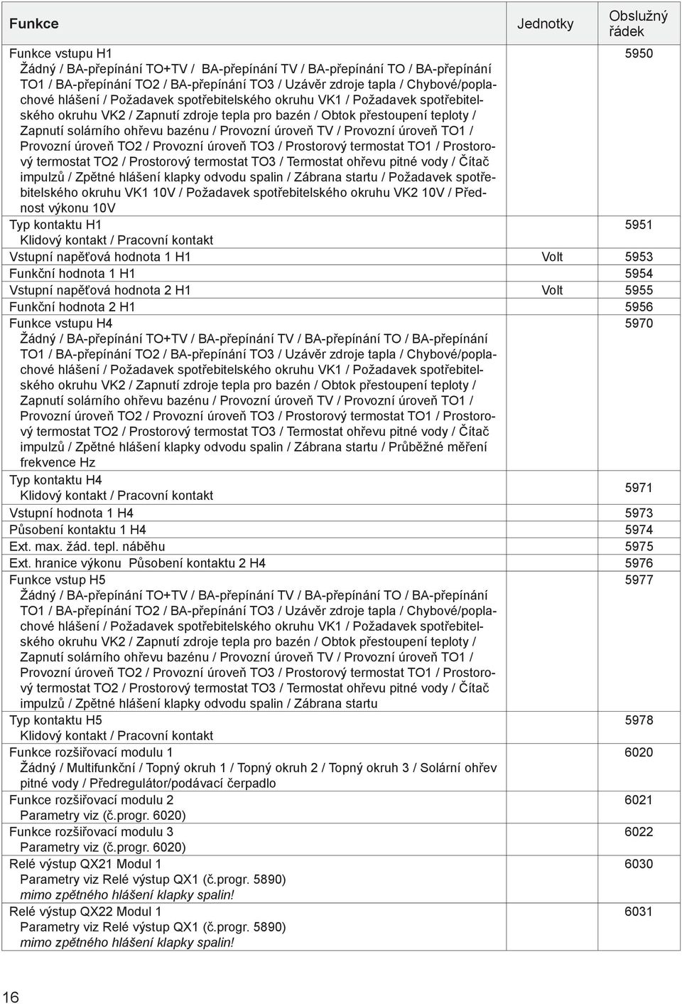 bazénu / Provozní úroveň TV / Provozní úroveň TO1 / Provozní úroveň TO2 / Provozní úroveň TO3 / Prostorový termostat TO1 / Prostorový termostat TO2 / Prostorový termostat TO3 / Termostat ohřevu pitné