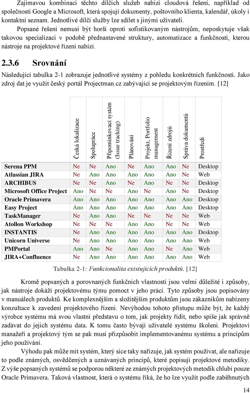 Popsané řešení nemusí být horší oproti sofistikovaným nástrojům, neposkytuje však takovou specializaci v podobě přednastavené struktury, automatizace a funkčnosti, kterou nástroje na projektové