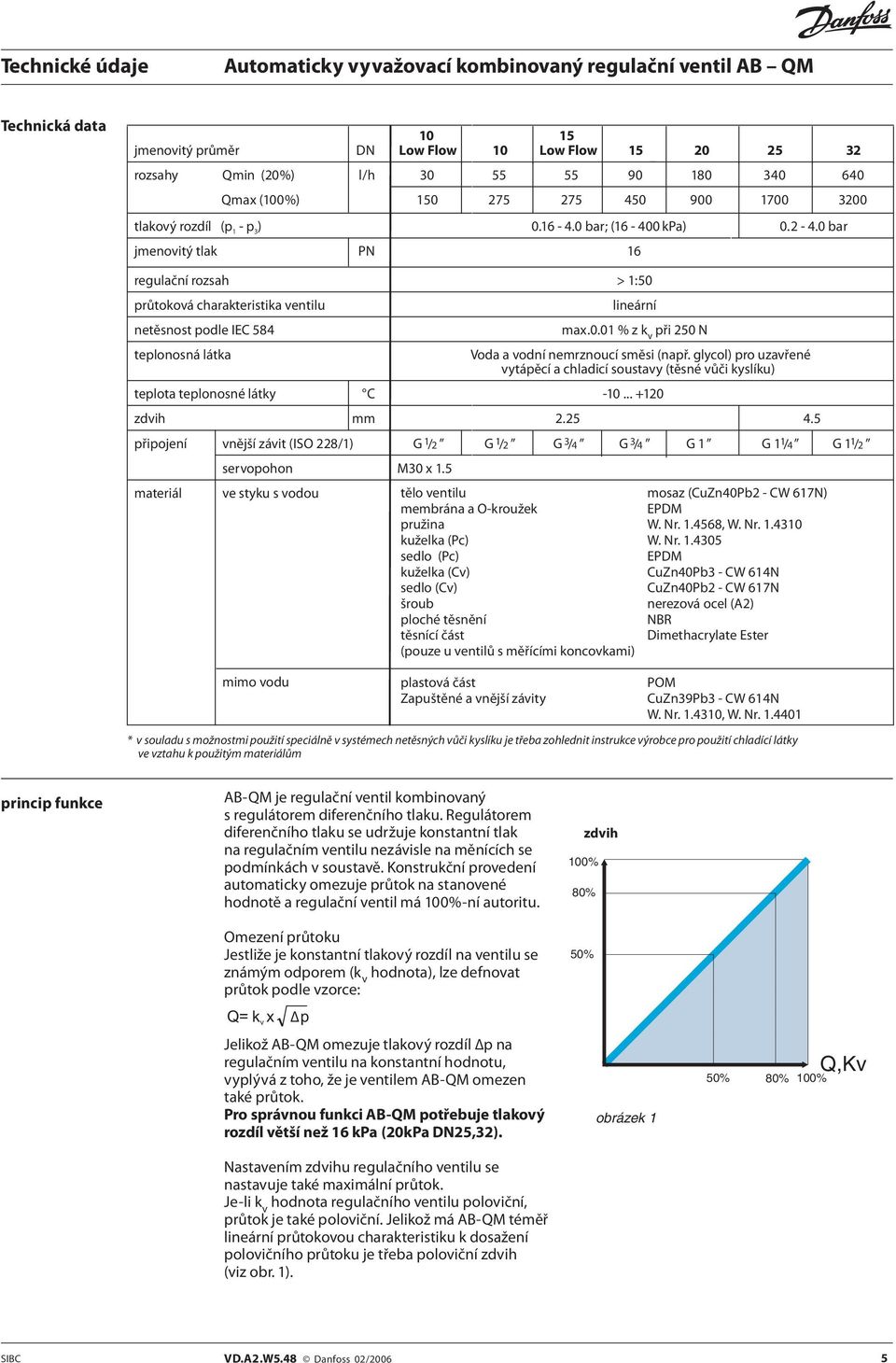 glycol) pro uzavřené vytápěcí a chladicí soustavy (těsné vůči kyslíku) teplota teplonosné látky C -10... +120 zdvih 2.25 4.