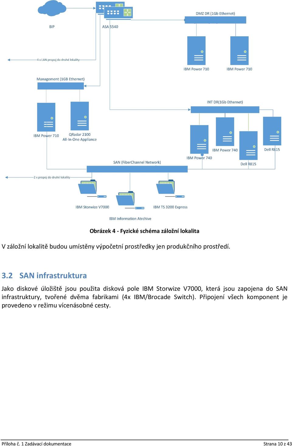 2 SAN infrastruktura Jako diskové úložiště jsou použita disková pole IBM Storwize V7000, která jsou