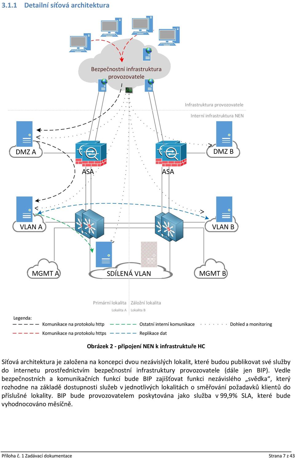připojení NEN k infrastruktuře HC Síťová architektura je založena na koncepci dvou nezávislých lokalit, které budou publikovat své služby do internetu prostřednictvím bezpečnostní infrastruktury