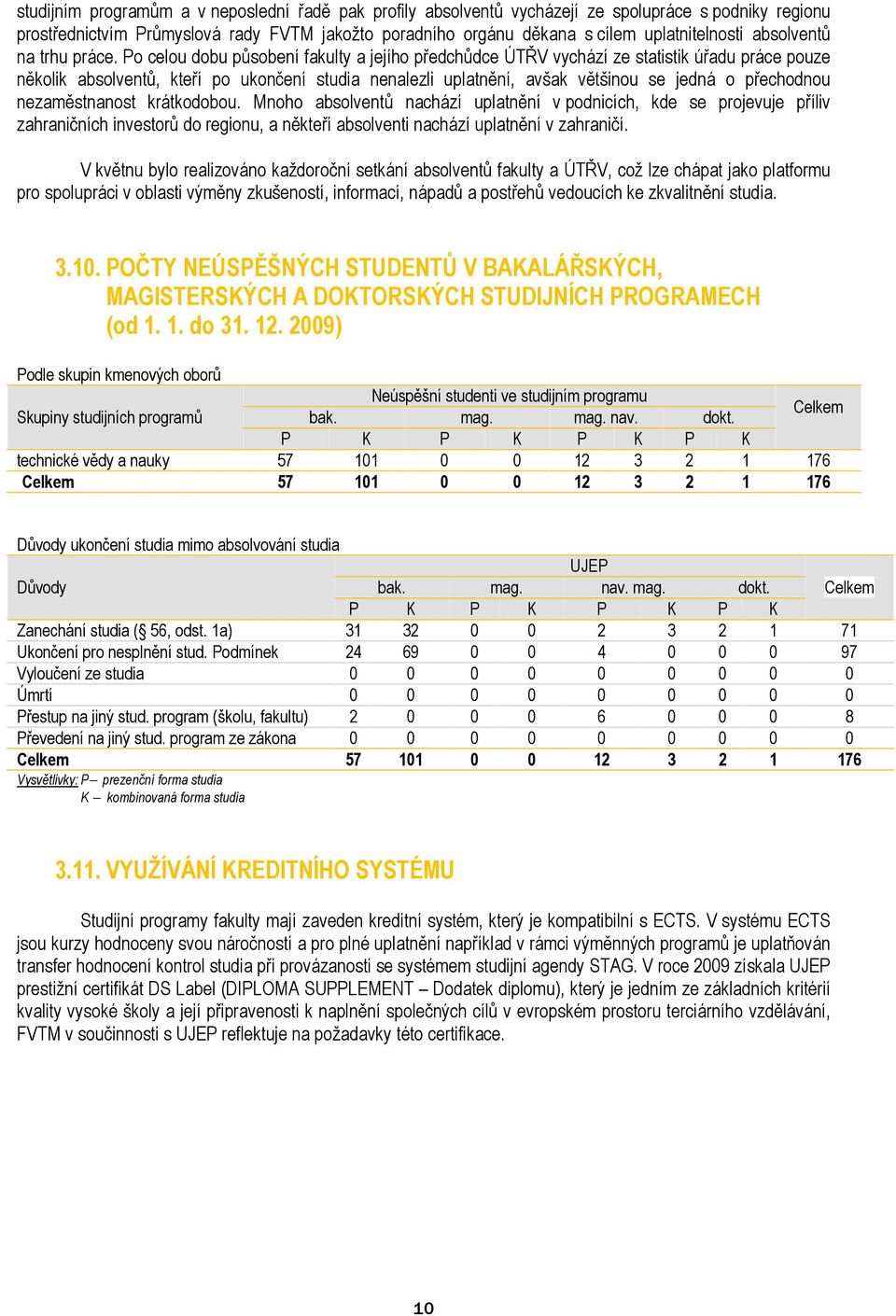 Po celou dobu působení fakulty a jejího předchůdce ÚTŘV vychází ze statistik úřadu práce pouze několik absolventů, kteří po ukončení studia nenalezli uplatnění, avšak většinou se jedná o přechodnou