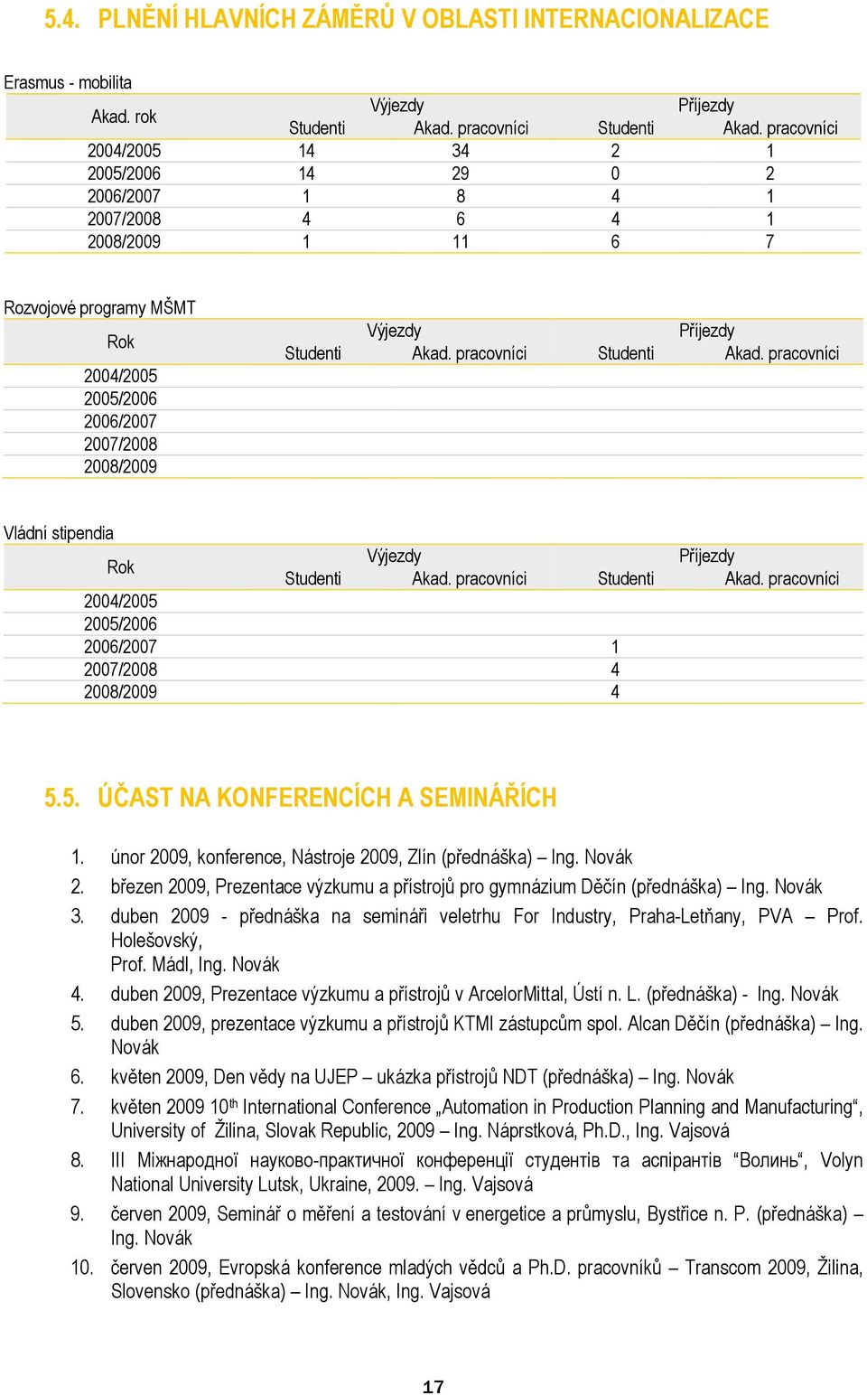 Příjezdy Studenti Akad. pracovníci Studenti Akad. pracovníci Vládní stipendia Výjezdy Příjezdy Rok Studenti Akad. pracovníci Studenti Akad. pracovníci 2004/2005 2005/2006 2006/2007 1 2007/2008 4 2008/2009 4 5.