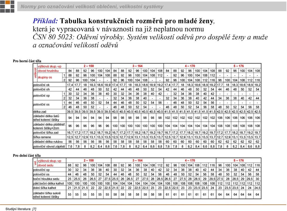 -vp 2 158 3 164 4 170 5 176 obvod hrudníku 84 88 92 96 100 104 84 88 92 96 100 104 108 84 88 92 96 100 104 108 88 92 96 100 104 108 1 88 92 96 100 104 108 88 92 96 100 104 108 112-92 96 100 104 108