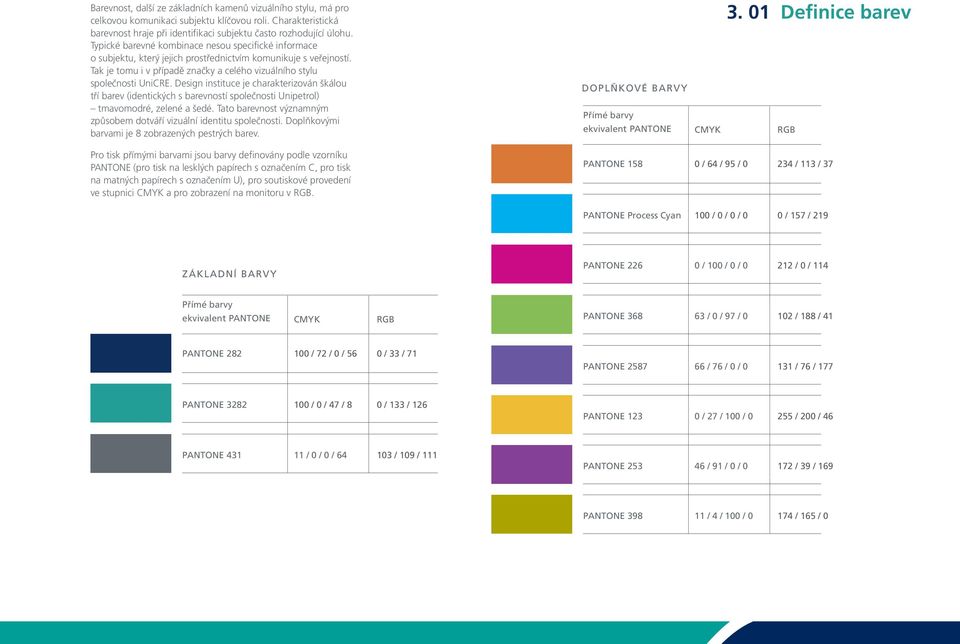 Design instituce je charakterizován škálou tří barev (identických s barevností společnosti Unipetrol) tmavomodré, zelené a šedé.