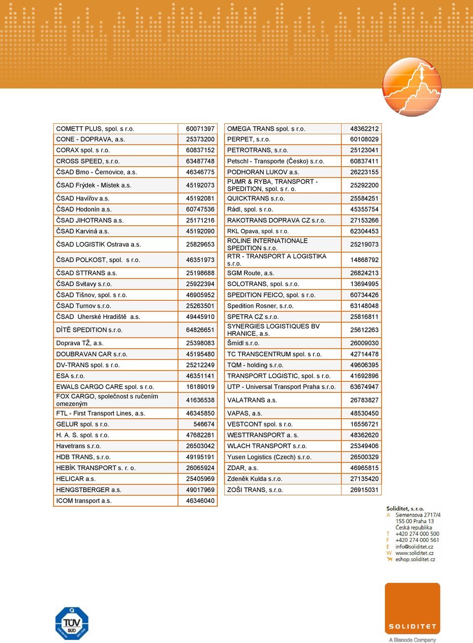 r.o. 25584251 ČSAD Hodonín a.s. 60747536 Rádl, spol. s r.o. 45355754 ČSAD JIHOTRANS a.s. 25171216 RAKOTRANS DOPRAVA CZ s.r.o. 27153266 ČSAD Karviná a.s. 45192090 RKL Opava, spol. s r.o. 62304453 ČSAD LOGISTIK Ostrava a.