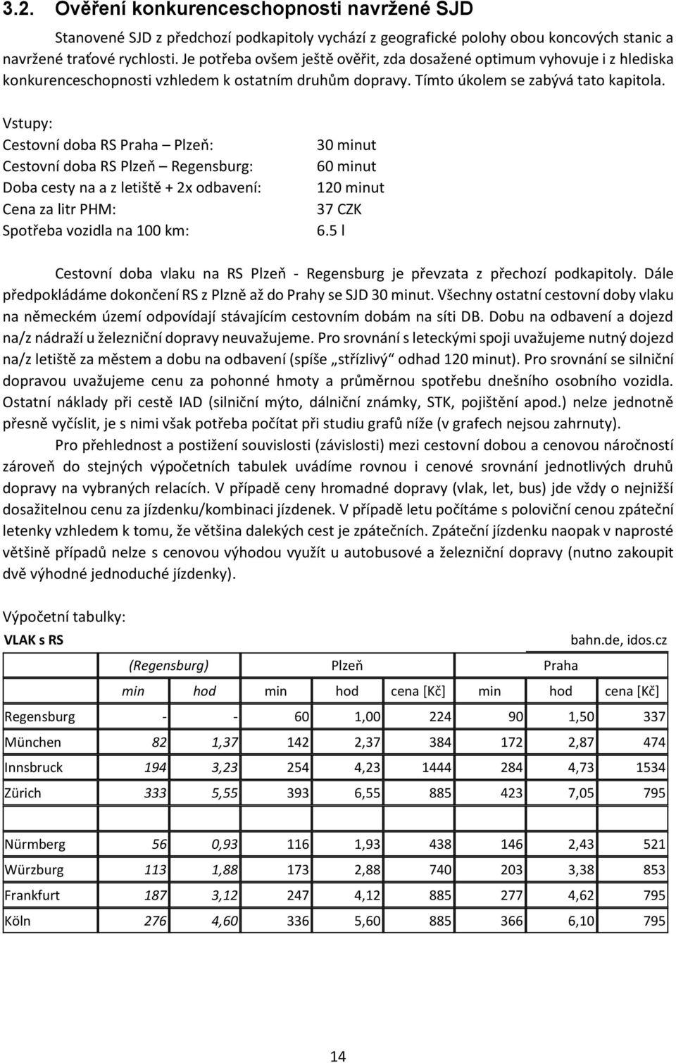 Vstupy: Cestovní doba RS Praha Plzeň: Cestovní doba RS Plzeň Regensburg: Doba cesty na a z letiště + 2x odbavení: Cena za litr PHM: Spotřeba vozidla na 100 km: 30 minut 60 minut 120 minut 37 CZK 6.
