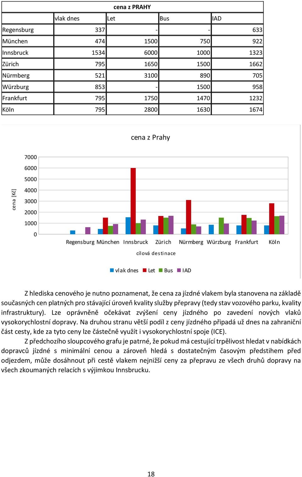 Let Bus IAD Z hlediska cenového je nutno poznamenat, že cena za jízdné vlakem byla stanovena na základě současných cen platných pro stávající úroveň kvality služby přepravy (tedy stav vozového parku,