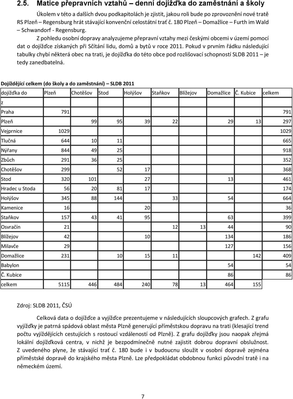 Z pohledu osobní dopravy analyzujeme přepravní vztahy mezi českými obcemi v území pomocí dat o dojížďce získaných při Sčítání lidu, domů a bytů v roce 2011.