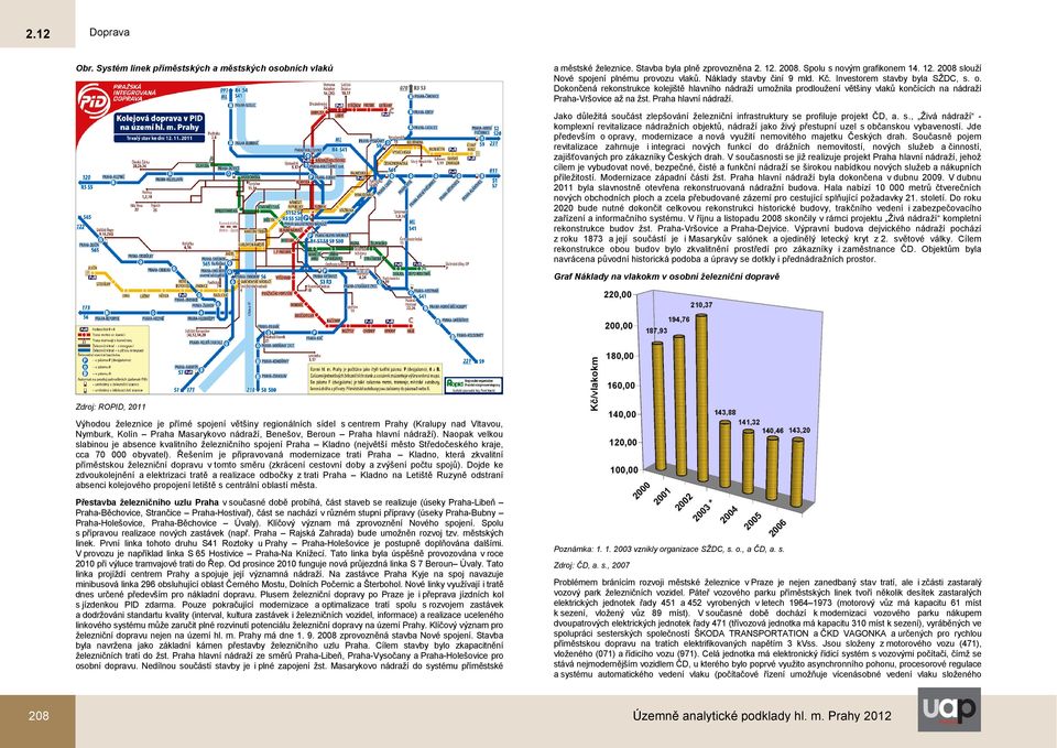 Praha hlavní nádraží. Jako důležitá součást zlepšování železniční infrastruktury se profiluje projekt ČD, a. s., Živá nádraží - komplexní revitalizace nádražních objektů, nádraží jako živý přestupní uzel s občanskou vybaveností.