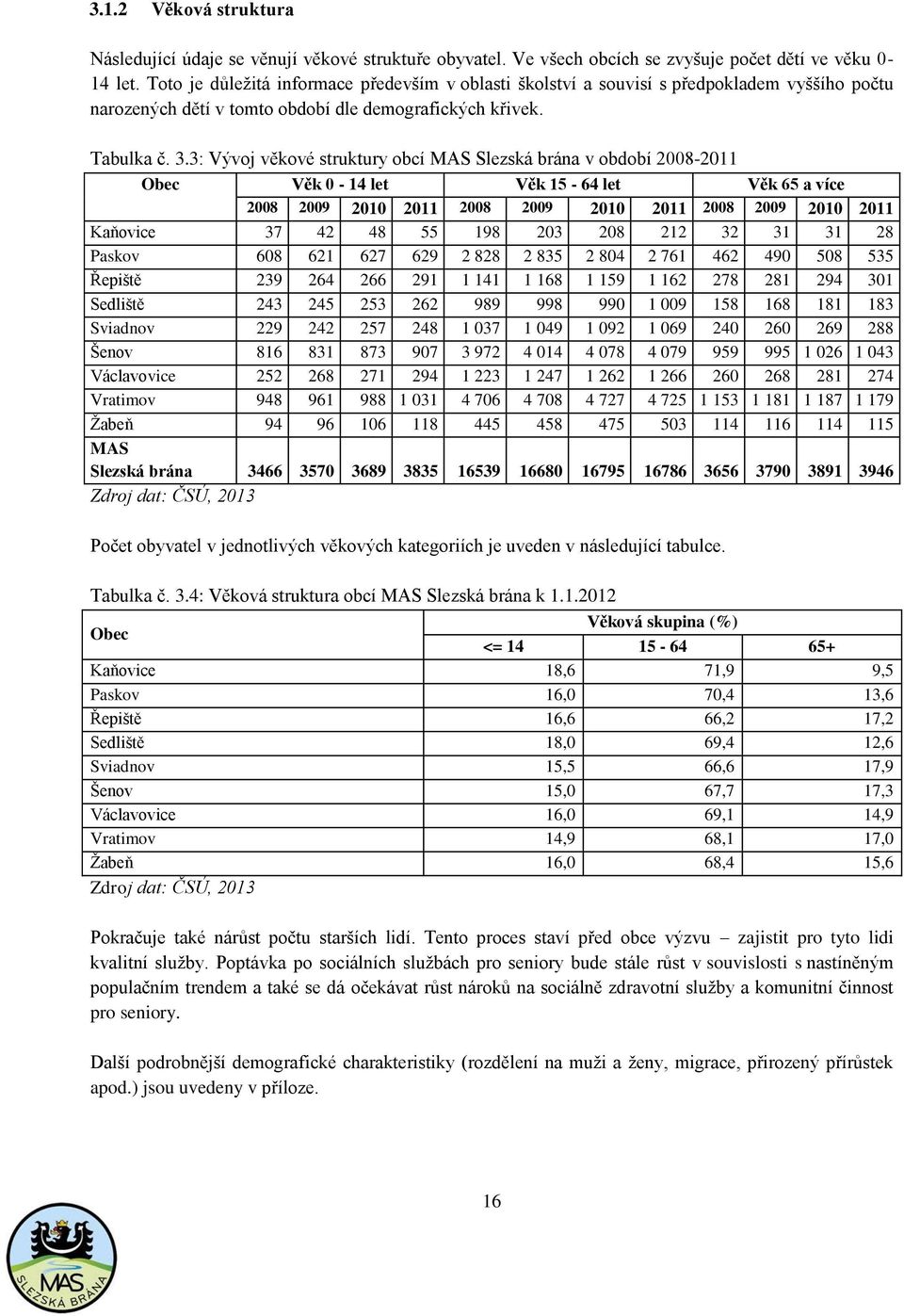 3: Vývoj věkové struktury obcí MAS Slezská brána v období 2008-2011 Obec Věk 0-14 let Věk 15-64 let Věk 65 a více 2008 2009 2010 2011 2008 2009 2010 2011 2008 2009 2010 2011 Kaňovice 37 42 48 55 198