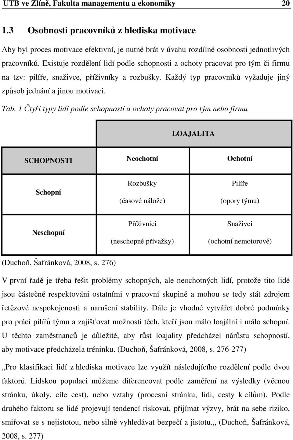 1 Čtyři typy lidí podle schopností a ochoty pracovat pro tým nebo firmu LOAJALITA SCHOPNOSTI Neochotní Ochotní Schopní Rozbušky (časové nálože) Pilíře (opory týmu) Neschopní Příživníci (neschopné