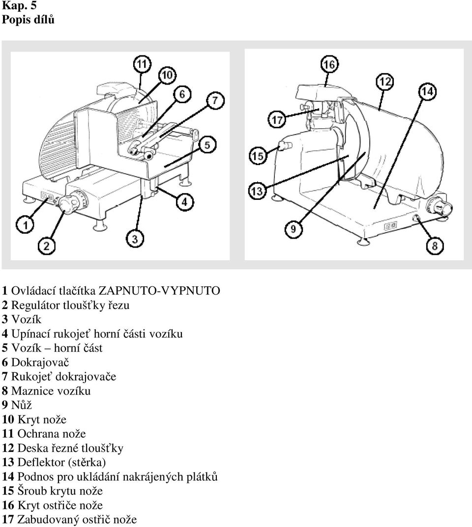 Maznice vozíku 9 Nůž 10 Kryt nože 11 Ochrana nože 12 Deska řezné tloušťky 13 Deflektor (stěrka)