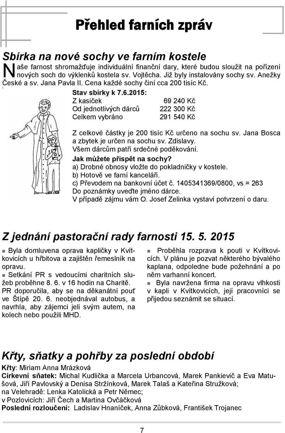 2015: Z kasiček 69 240 Kč Od jednotlivých dárců 222 300 Kč Celkem vybráno 291 540 Kč Z celkové částky je 200 tisíc Kč určeno na sochu sv. Jana Bosca a zbytek je určen na sochu sv. Zdislavy.