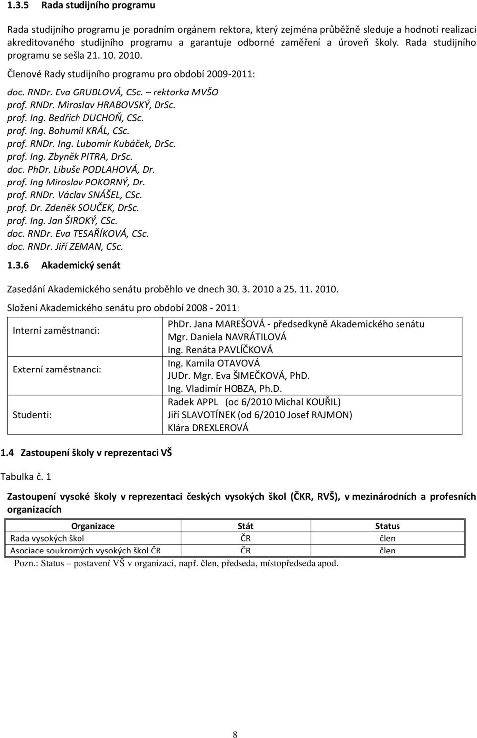 prof. Ing. Bedřich DUCHOŇ, CSc. prof. Ing. Bohumil KRÁL, CSc. prof. RNDr. Ing. Lubomír Kubáček, DrSc. prof. Ing. Zbyněk PITRA, DrSc. doc. PhDr. Libuše PODLAHOVÁ, Dr. prof. Ing Miroslav POKORNÝ, Dr.