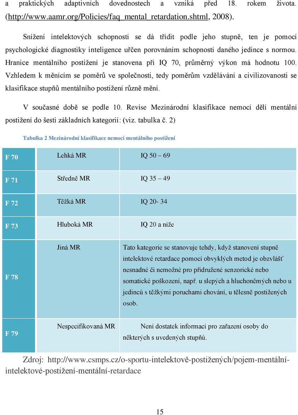 Hranice mentálního postižení je stanovena při IQ 70, průměrný výkon má hodnotu 100.