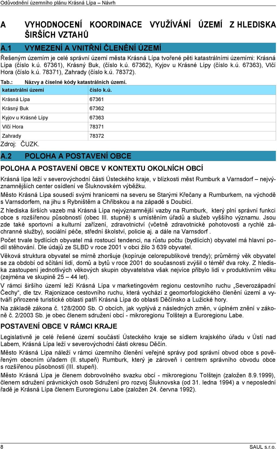 ú. 676), Vlčí Hora (číslo k.ú. 787), Zahrady (číslo k.ú. 7872). Tab.: Názvy a číselné kódy katastrálních území. katastrální území číslo k.ú. Krásná Lípa 676 Krásný Buk 6762 Kyjov u Krásné Lípy 676 Vlčí Hora 787 Zahrady 7872 Zdroj: ČUZK.