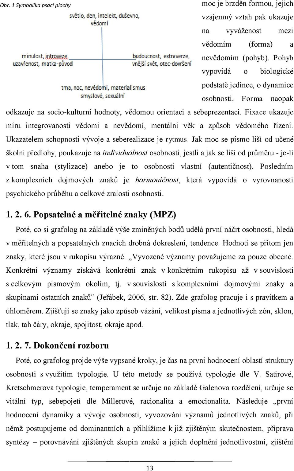 Fixace ukazuje míru integrovanosti vědomí a nevědomí, mentální věk a způsob vědomého řízení. Ukazatelem schopnosti vývoje a seberealizace je rytmus.