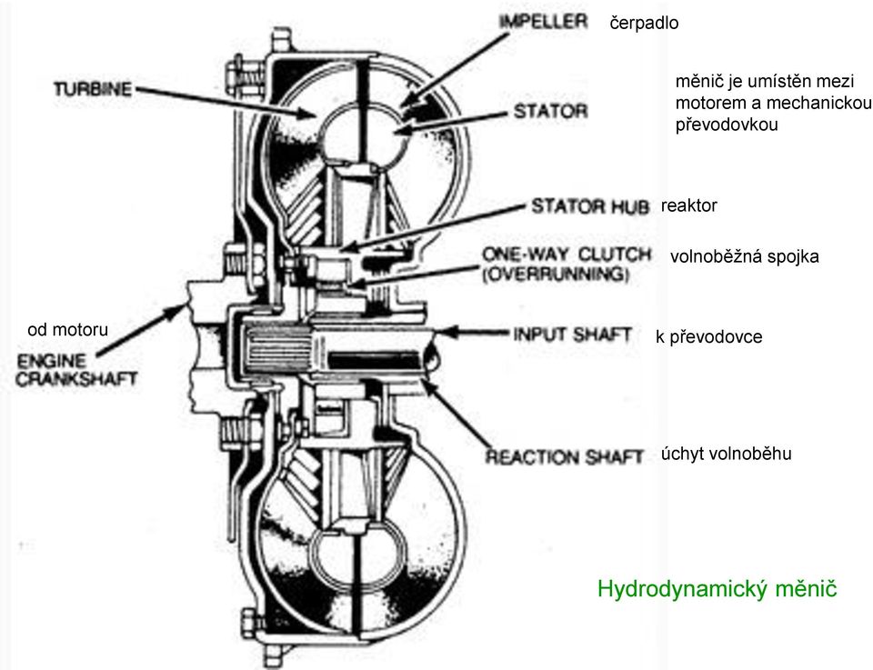 reaktor volnoběžná spojka od motoru k