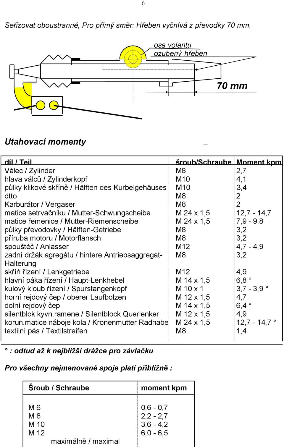 M10 3,4 dtto M8 2 Karburátor / Vergaser M8 2 matice setrvačníku / Mutter-Schwungscheibe M 24 x 1,5 12,7-14,7 matice řemenice / Mutter-Riemenscheibe M 24 x 1,5 7,9-9,8 půlky převodovky /