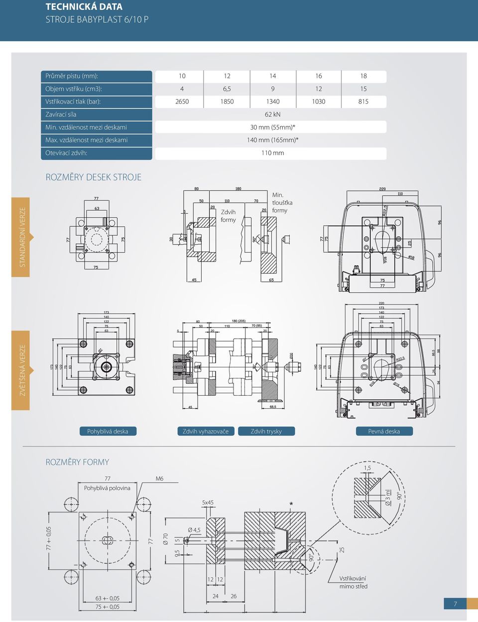 vzdálenost mezi deskami Otevírací zdvih: 62 kn 30 mm (55mm)* 140 mm (165mm)* 110 mm Rozměry desek stroje standardní verze Zdvih formy Min.