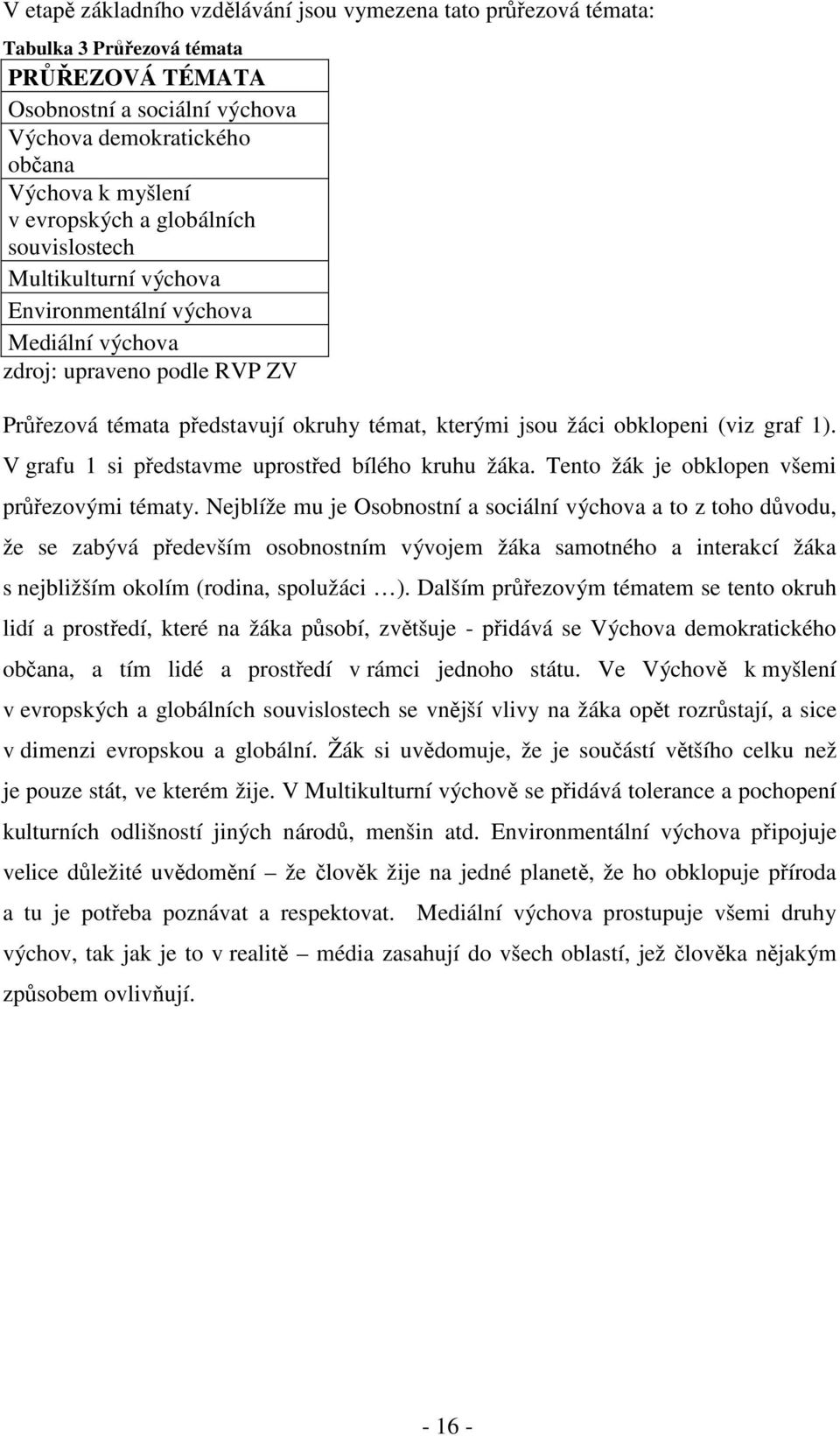 obklopeni (viz graf 1). V grafu 1 si představme uprostřed bílého kruhu žáka. Tento žák je obklopen všemi průřezovými tématy.