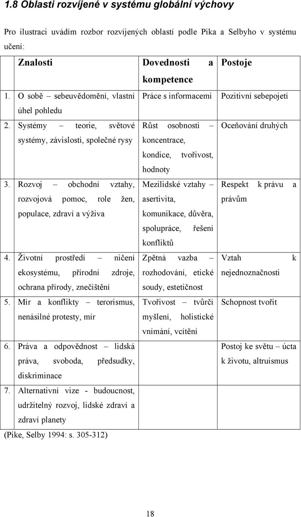 Rozvoj obchodní vztahy, rozvojová pomoc, role žen, populace, zdraví a výživa 4. Životní prostředí ničení ekosystému, přírodní zdroje, ochrana přírody, znečištění 5.