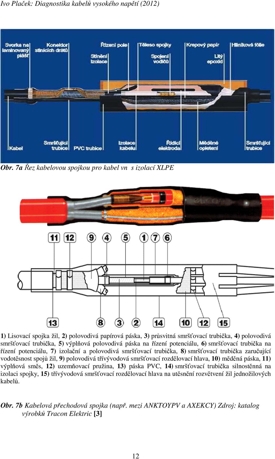 polovodivá třívývodová smršťovací rozdělovací hlava, 10) měděná páska, 11) výplňová směs, 12) uzemňovací pružina, 13) páska PVC, 14) smršťovací trubička silnostěnná na izolaci spojky, 15)