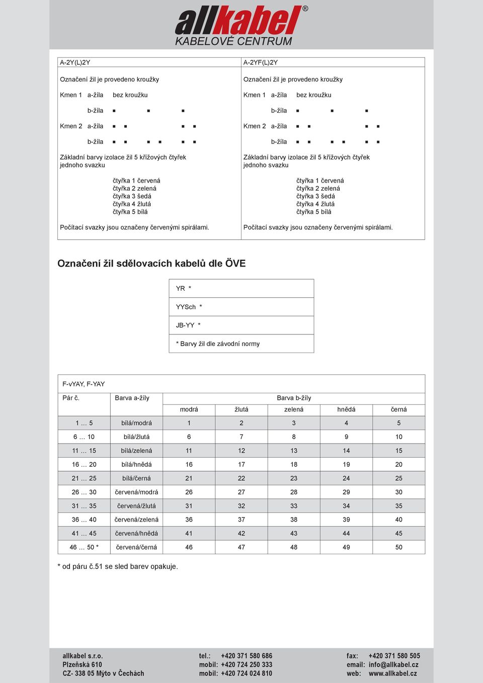 Základní barvy izolace žil 5  Označení žil sdělovacích kabelů dle ÖVE YR * YYSch * JB-YY * * Barvy žil dle závodní normy F-vYAY, F-YAY Pár a-žíly b-žíly modrá žlutá zelená hnědá černá 1 5 bílá/modrá